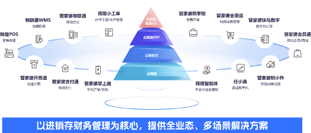 别再为缺料、派工头疼了！云辉煌智造Q5 7大升级功能来帮您！