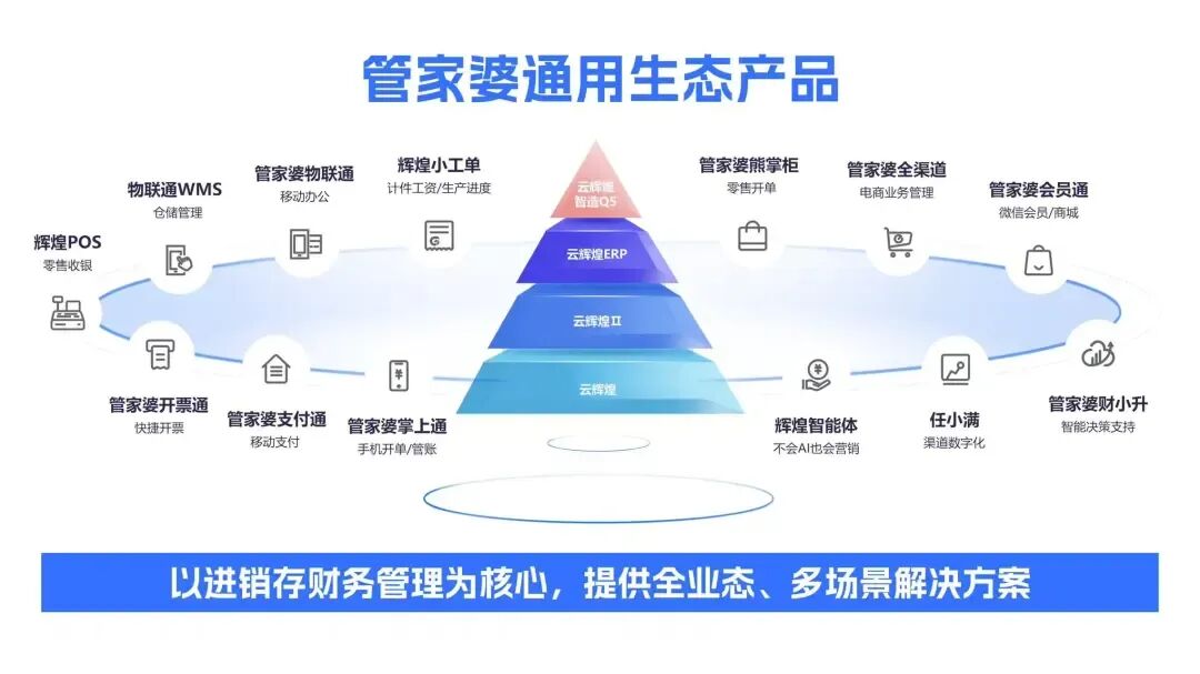 管家婆Q5这3个新功能，专治工厂库存乱、成本乱、进度乱